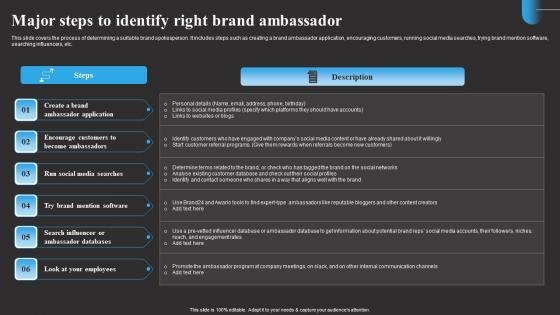 Major Steps To Identify Right Brand Ambassador Tracking Word Mouth Marketing Topics PDF