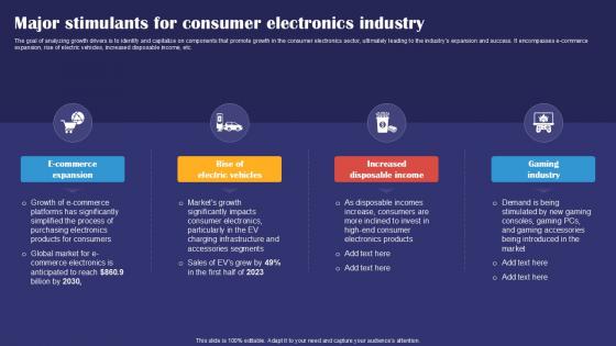 Major Stimulants For Consumer Electronics Industry Smartphones Industry Report PPT Sample IR SS V Major Stimulants For Consumer Electronics Industry Smartphones Industry Report PPT Sample IR SS V