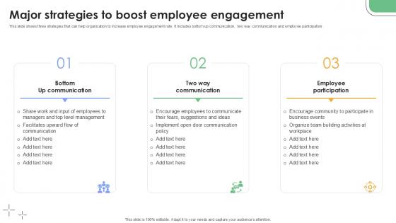 Major Strategies To Boost Employee Engagement Plan To Develop Ppt Presentation Major Strategies To Boost Employee Engagement Plan To Develop Ppt Presentation