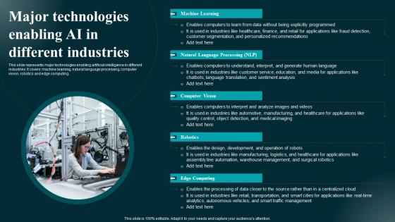 Major Technologies Enabling AI In Different Industries Applications And Impact Portrait Pdf