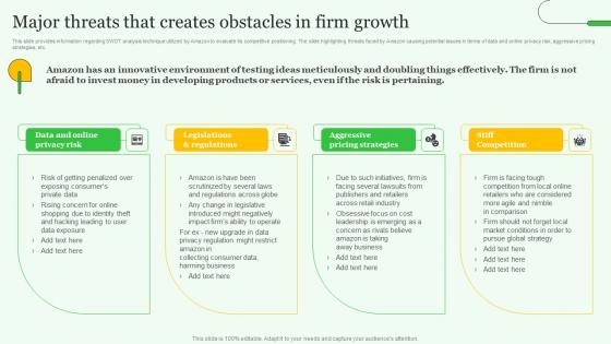 Major Threats That Creates Exploring Amazons Global Business Model Growth Guidelines Pdf