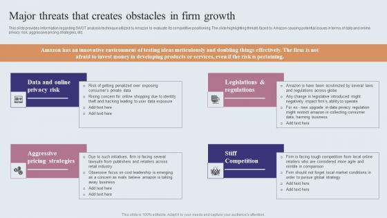 Major Threats That Creates Obstacles In Firm Growth Amazons Journey For Becoming Ideas PDF