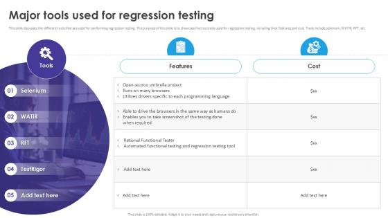 Major Tools Used For Regression Automated Regression Testing And Achieving PPT Slide Major Tools Used For Regression Automated Regression Testing And Achieving PPT Slide
