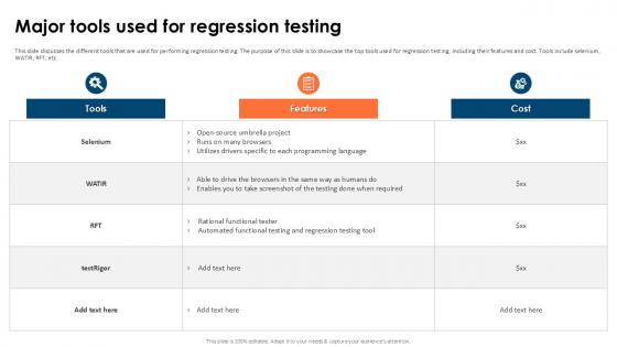 Major Tools Used For Regression Partial Regression Testing For A Best PPT Example Major Tools Used For Regression Partial Regression Testing For A Best PPT Example
