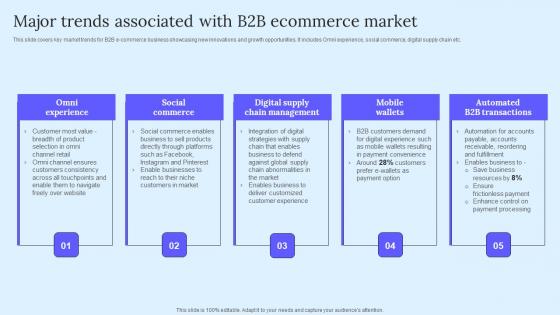 Major Trends Associated B2B Marketing Techniques To Attract Potential Structure Pdf Major Trends Associated B2B Marketing Techniques To Attract Potential Structure Pdf
