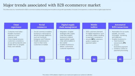 Major Trends Associated B2B Marketing Techniques To Attract Potential Structure Pdf