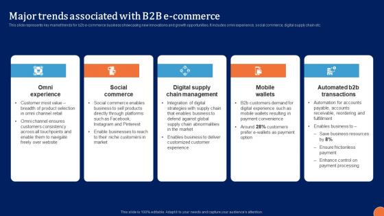 Major Trends Associated With Digital Platform Administration For B2B Ecommerce Topics Pdf