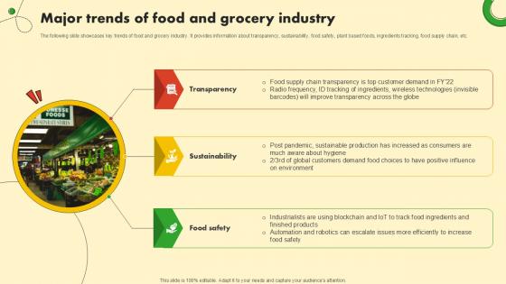 Major Trends Of Food And Grocery Industry Food And Grocery Retail Ppt Presentation