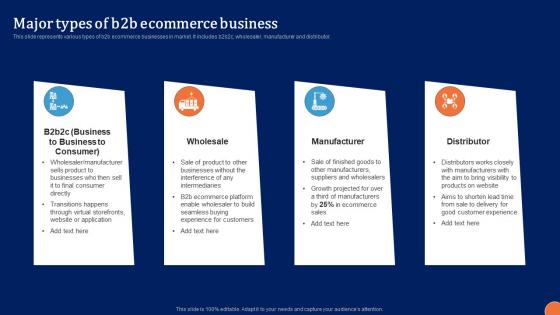 Major Types Of B2B Ecommerce Digital Platform Administration For B2B Ecommerce Download Pdf