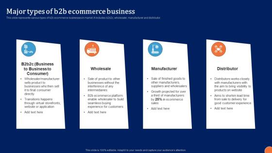 Major Types Of B2B Ecommerce Digital Platform Administration For B2B Ecommerce Download Pdf