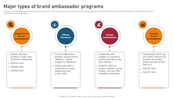 Major Types Of Brand Ambassador Programs Techniques For Generating Brand Awareness Microsoft Pdf