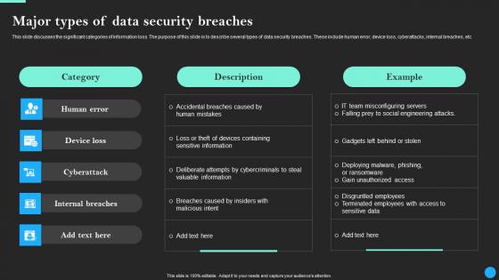 Major Types Of Data Security Breaches Data Breach Prevention Microsoft Pdf