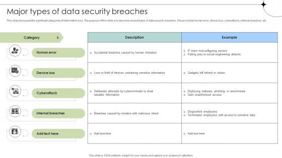 Major Types Of Data Security Breaches Data Fortification Strengthening Defenses Major Types Of Data Security Breaches Data Fortification Strengthening Defenses