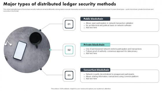 Major Types Of Distributed Ledger Security Methods Portrait Pdf