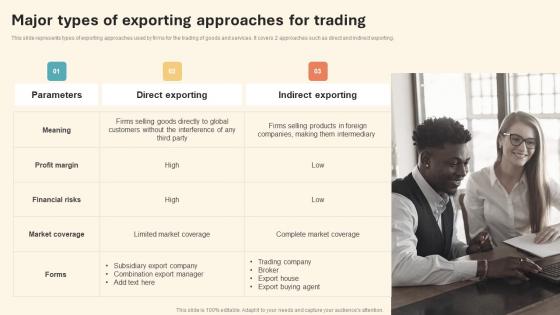 Major Types Of Exporting Approaches For International Marketing Strategy Themes Pdf