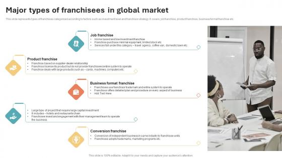 Major Types Of Franchisees In Global Market International Marketing Strategy Graphics Pdf