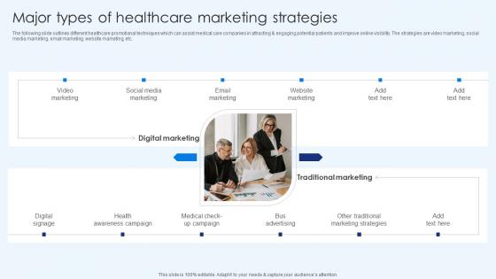 Major Types Of Healthcare Marketing Strategies Healthcare Promotion Themes Pdf