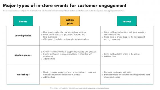 Major Types Of In Store Events For Efficient Shopper Marketing Process For Enhancing Guidelines Pdf