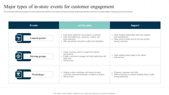 Major Types Of In Store Events Out Of The Box Shopper Marketing Strategies Guidelines Pdf