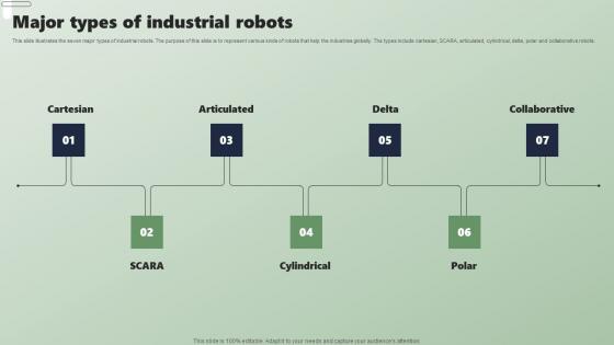 Major Types Of Industrial Robots Applications Of Industrial Robots Designs Pdf