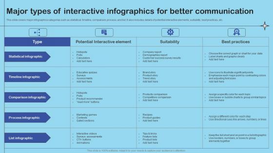 Major Types Of Interactive Infographics Enhance Client Engagement With Interactive Information Pdf