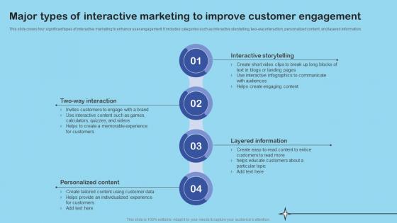 Major Types Of Interactive Marketing Enhance Client Engagement With Interactive Advertising Ideas Pdf