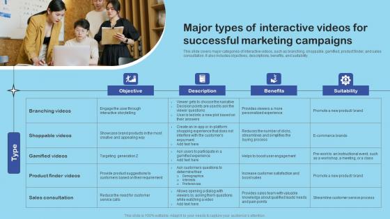 Major Types Of Interactive Videos Enhance Client Engagement With Interactive Advertising Ideas Pdf