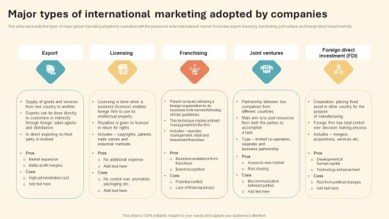 Major Types Of International Marketing International Marketing Strategy Summary Pdf