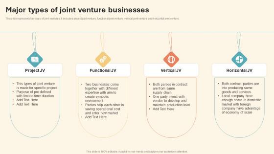 Major Types Of Joint Venture Businesses International Marketing Strategy Professional Pdf Major Types Of Joint Venture Businesses International Marketing Strategy Professional Pdf