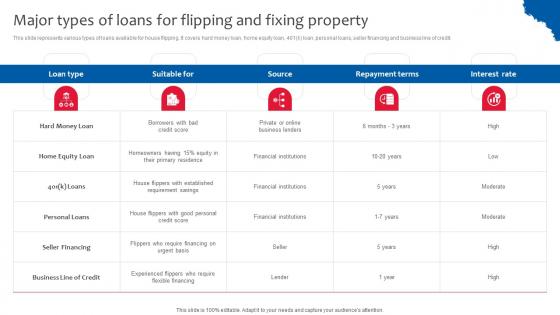 Major Types Of Loans For Flipping Deploying Effective Property Flipping Strategies Information Pdf