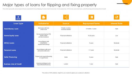 Major Types Of Loans For Flipping Fixing Effective Real Estate Flipping Approaches Portrait Pdf