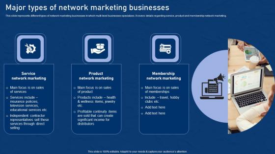 Major Types Of Network Marketing Businesses Effective Network Marketing Promotion Tactics Topics Pdf