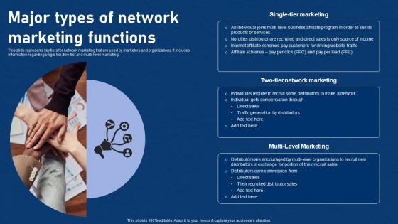 Major Types Of Network Marketing Effective Network Marketing Promotion Tactics Background Pdf