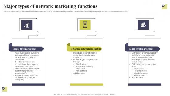 Major Types Of Network Marketing Functions Multi Level Marketing Brochure Pdf