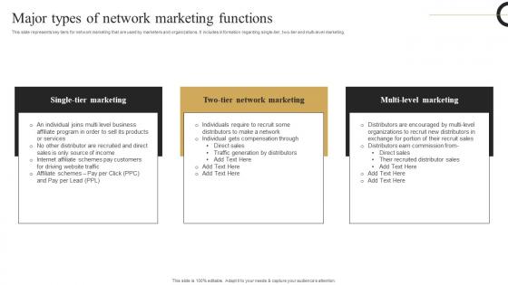 Major Types Of Network Marketing Strategic Plan Develop Multi Level Marketing Introduction Pdf