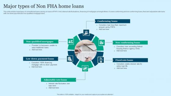 Major Types Of Non FHA Home Loans Portrait Pdf