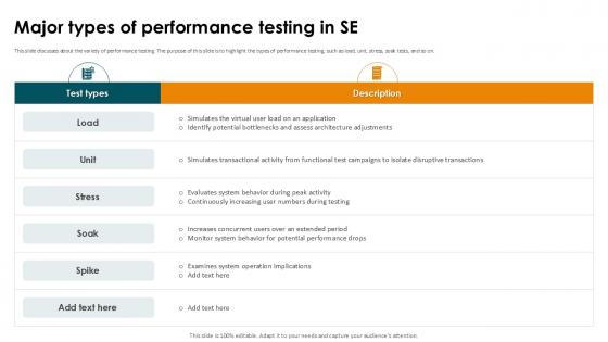 Major Types Of Performance Testing In SE Smoke Testing Ppt Presentation
