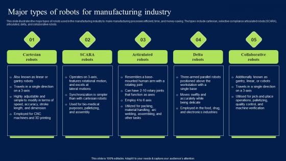 Major Types Of Robots For Manufacturing Industry Elements PDF