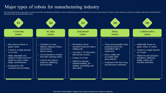 Major Types Of Robots For Manufacturing Industry Elements PDF Major Types Of Robots For Manufacturing Industry Elements PDF