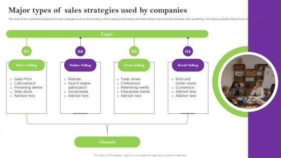 Major Types Of Sales Strategies Used By Sales Techniques For Achieving Download Pdf