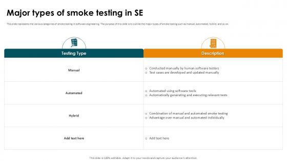 Major Types Of Smoke Testing In SE Smoke Testing Ppt Slides Major Types Of Smoke Testing In SE Smoke Testing Ppt Slides