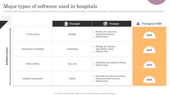 Major Types Of Software Used In Hospitals General Management Graphics Pdf