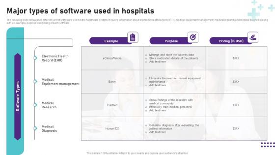 Major Types Of Software Used In Hospitals Operational Areas Healthcare Rules PDF