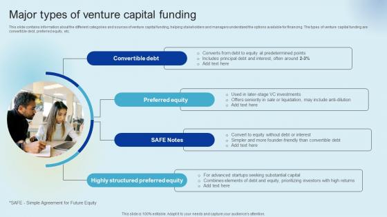 Major Types Of Venture Capital Funding Raising Venture Capital A Holistic Approach Fin SS V