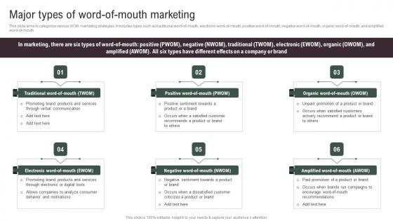 Major Types Of Word Of Mouth Marketing Implementing Social Media Tactics For Boosting WOM Diagrams Pdf Major Types Of Word Of Mouth Marketing Implementing Social Media Tactics For Boosting WOM Diagrams Pdf