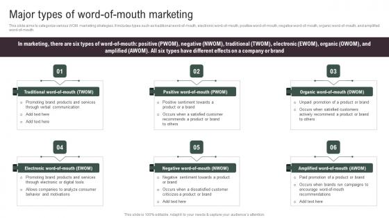 Major Types Of Word Of Mouth Marketing Implementing Social Media Tactics For Boosting WOM Diagrams Pdf