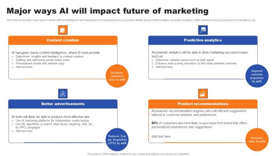 Major Ways AI Will Impact Future Of Marketing Ppt Summary Topics Pdf