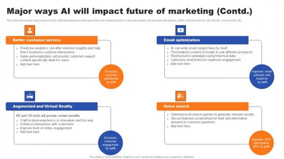 Major Ways AI Will Impact Future Of Marketing Ppt Summary Topics Pdf