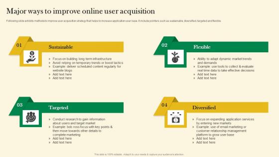 Major Ways To Improve Online User Acquisition Online Customer Acquisition Mockup Pdf