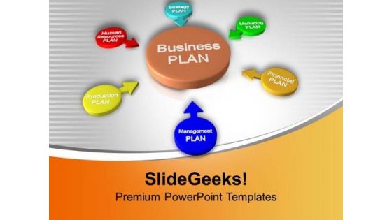 Make A Business Plan For Future PowerPoint Templates Ppt Backgrounds For Slides 0513